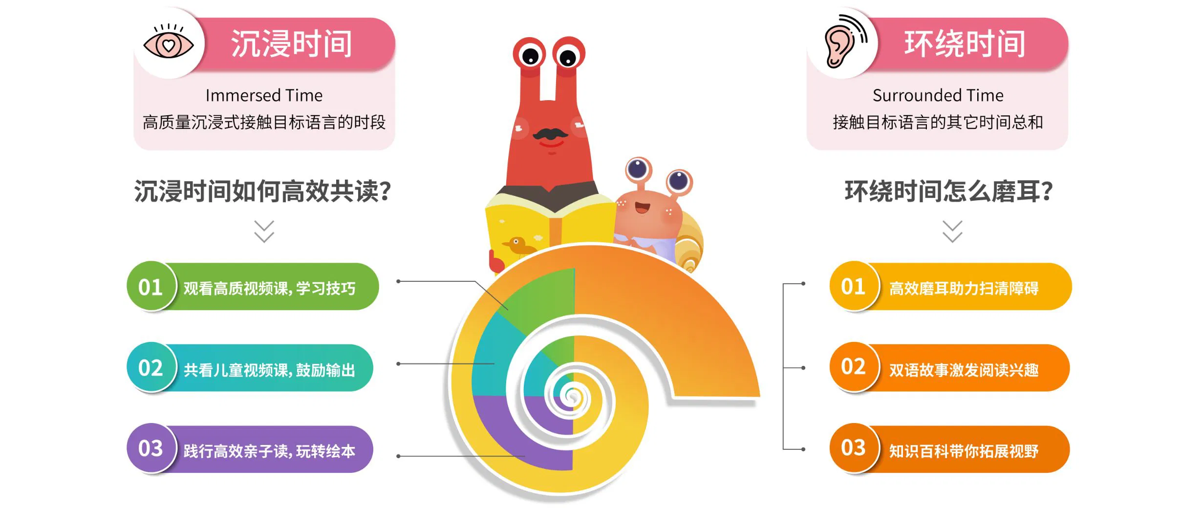 课程体系 沉浸时间jpg 02