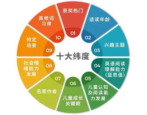 官网（十大维度） 01 